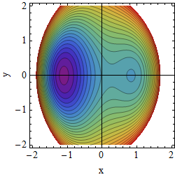 Potential A=1